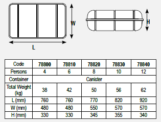 Tabela rozmiarów kontenerów tratw ratunkowych Lalizas ISO-RAFT.